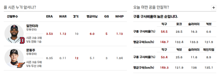 두산 베어스 경기 일정 시간 <b>KBO</b> 문동주 <b>알칸타라</b> 선발 4연패
