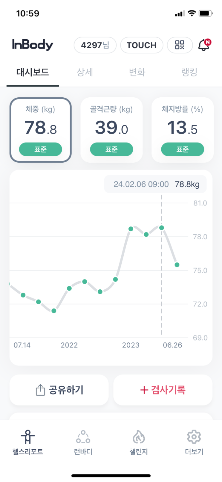  드디어 체중 3KG 감량 성공
