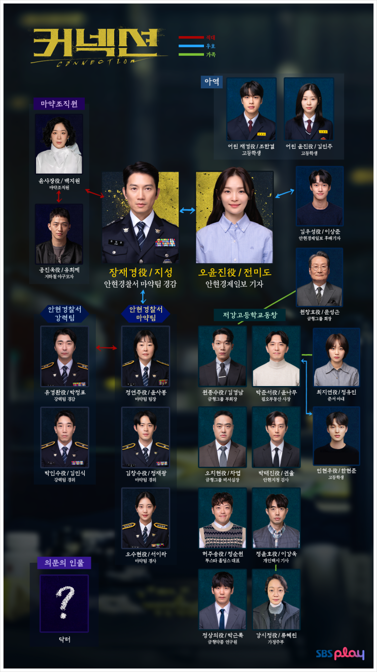  금토 드라마 '커넥션'의 인물들을 파헤쳐보자(장재경, 오윤진, 박태진, 원종수, 허주송, 최지연)