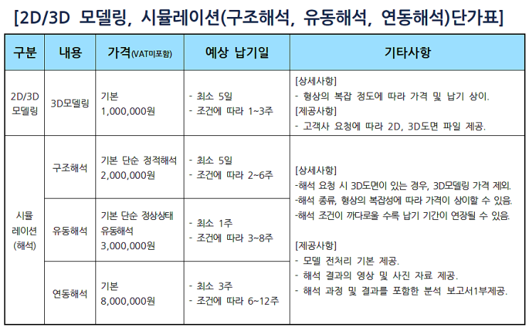  (주) 알투비 - 2D/3D 모델링, 시뮬레이션(구조해석, 유동해석, 연동해석) 단가표