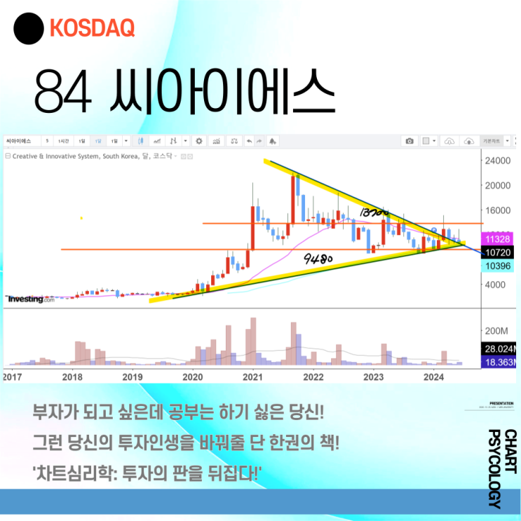  코스닥 84위 씨아이에스 주가 전망 - 삼각수렴 거의 다 모였다. 발사준비? 2024년 3분기