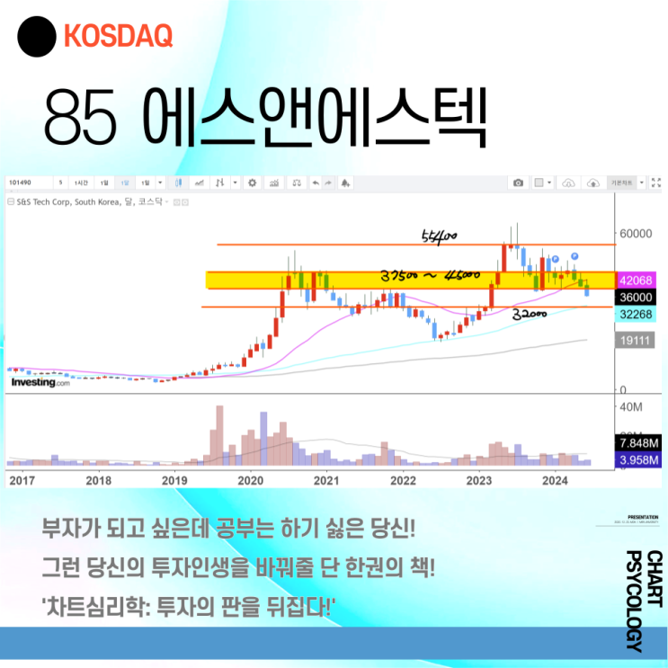  코스닥 85위 에스앤에스텍 주가 전망 - 32000원 지지받을 듯!  2024년 3분기