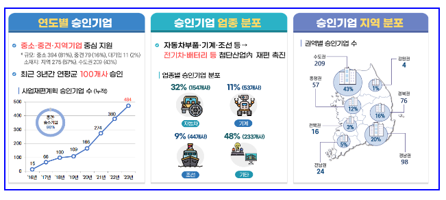 (참고자료)신(新)기업활력법 이행 위한 금융권 사업재편 협력 강화 (참고자료)신(新)기업활력법 이행 위한 금융권 사업재편 협력 강화