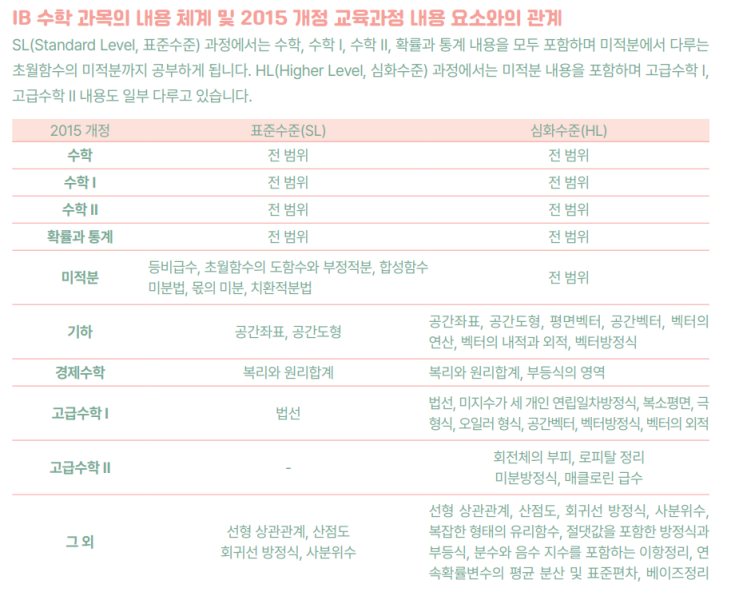  '학교 알리미' 사용법 (IB DP : 표선고 중심으로 살펴보기)