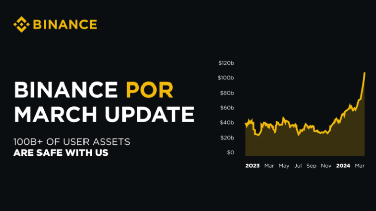 binance 바이낸스 마진거래 비트코인 하는 방법 및 바낸 수수료 할인받기 롱포지션 숏포지션 포지션종료 하는방법