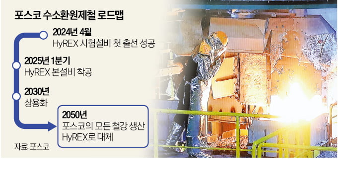 "대한민국 '경제국보 1호'"…수소로 만든 쇳물 콸콸 쏟아졌다 "대한민국 '경제국보 1호'"…수소로 만든 쇳물 콸콸 쏟아졌다