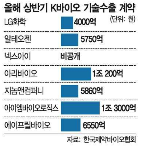 24-06-25 (화) 주요공시와 보고서 정리