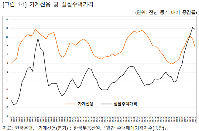 주택시장의 규제와 주택공급방식의 방향 1