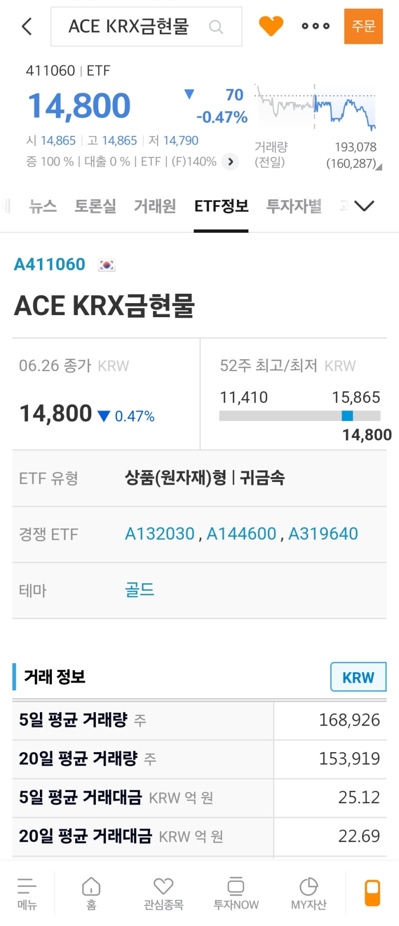 금투자방법 ③ 금 ETF 종목 ; ACE KRX 금현물 ETF VS 해외 GLD 비교 정리 : 네이버 블로그