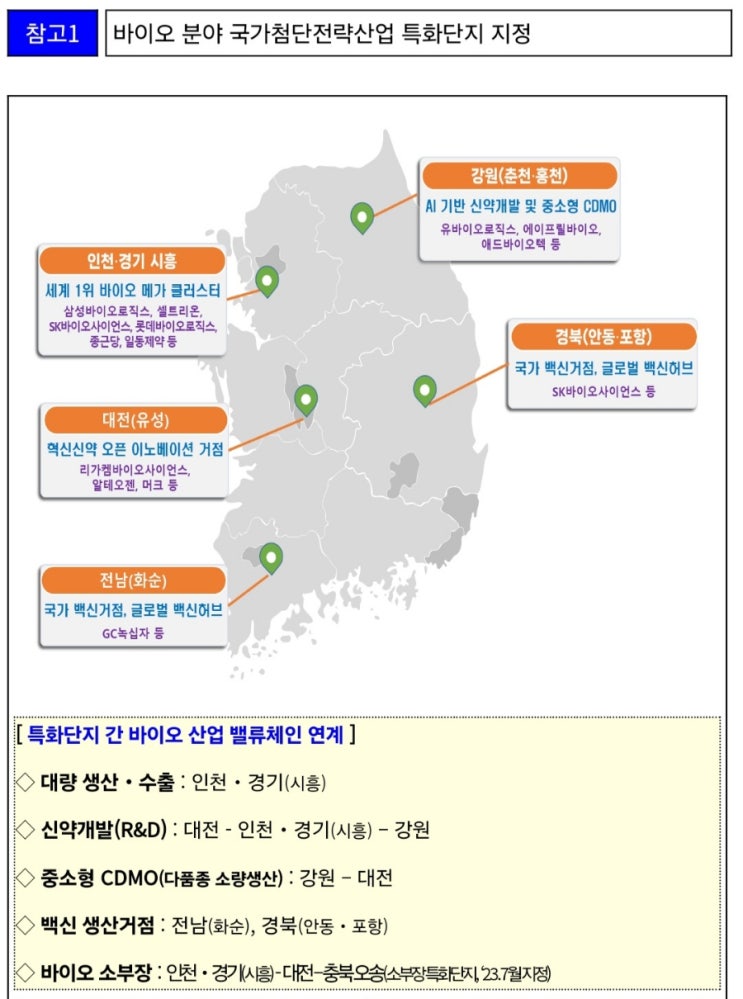 정부, <b>바이오 특화단지</b> 5곳 지정..인천경기(시흥)•대전•강원... 