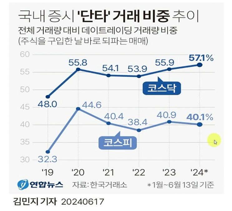 한국주식 탈출해야 할 이유 (2) 이렇게 많았어 단타/IPO? 한국주식 탈출해야 할 이유 (2) 이렇게 많았어 단타/IPO?