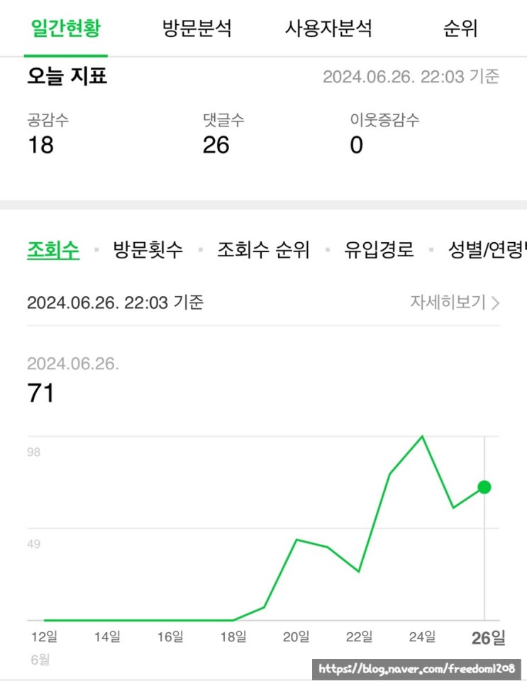  래빗쮸X로또맘 다 퍼주는 체험단 블로그 챌린지 후기와 장점