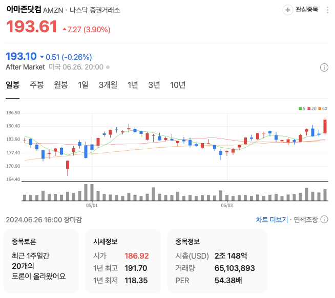  [경제뉴스] 아마존, 시총 2조달러 돌파