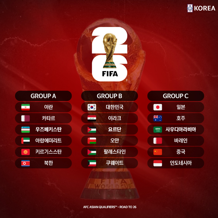 <b>북중미 월드컵</b> 아시아 3차예선 <b>조추첨</b> 결과 조편성 축구 경기일정
