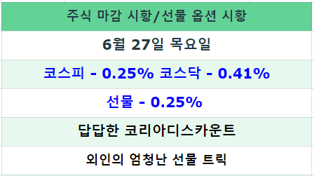 SK하이닉스 코리아디스카운트 <b>외인</b>의 엄청난 선물 트릭 의심)