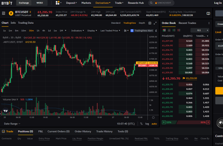  BTC 해외마진거래소 바이빗 VS 바낸 거래사용료 20%할인 신규가입자개설