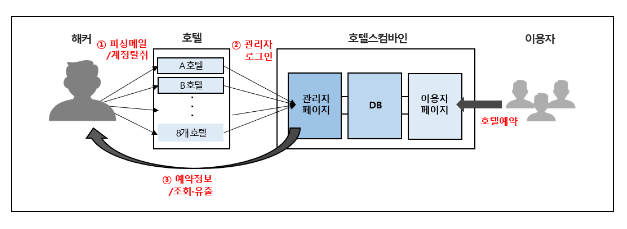 개인정보위, 개인정보보호 법규 위반 사업자 제재 개인정보위, 개인정보보호 법규 위반 사업자 제재