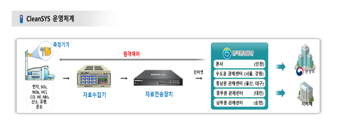 굴뚝 자동측정기기로 관리하는 대형사업장 943곳의 2023년 대기오염물질 배출량 통계 공개 굴뚝 자동측정기기로 관리하는 대형사업장 943곳의 2023년 대기오염물질 배출량 통계 공개