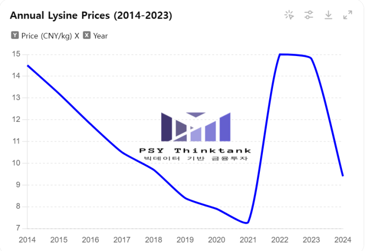  [PSY THINKTANK] 기존 투자 종목에 대한 리뷰 / 모나리자 및 대상