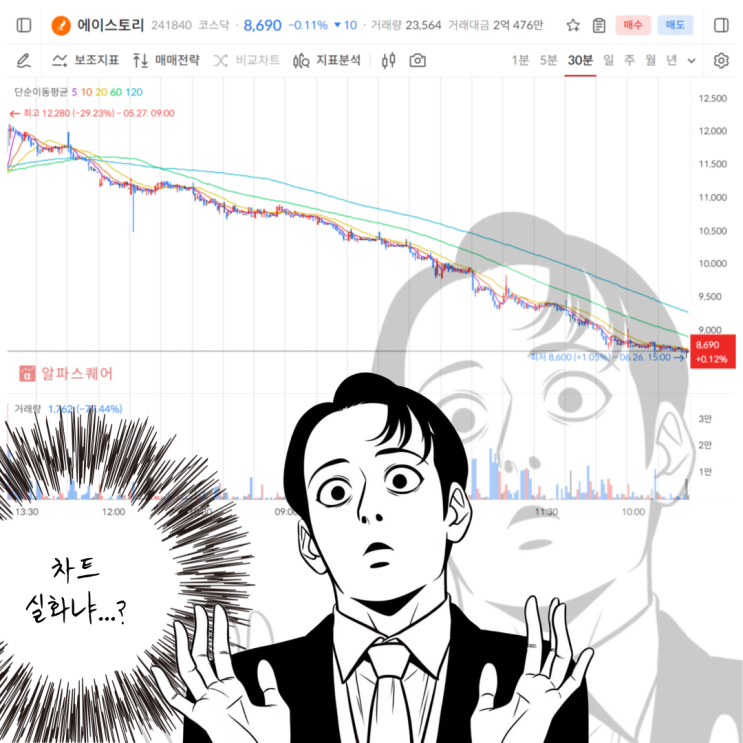  에이스토리 주가, 한 달 만에 -30%! 무슨 일이?