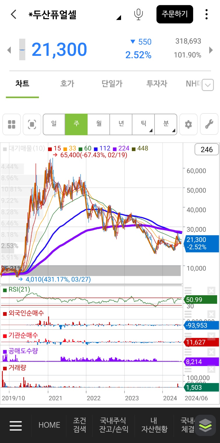 두산퓨얼셀(336260) 분석 전망 주가 : 네이버 블로그