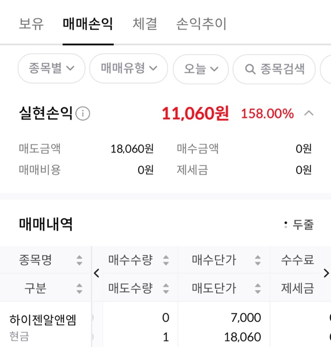  [2024.06.21,24,26,27일 공모주 상장] KB제29호스팩 / 미래에셋 비전스팩 6호 / 한국 제 15호 스팩 / 하이젠알엔엠 매도후기