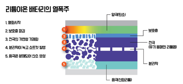  [IT뉴스_6월25일]방사청 드론 TCP채택!?, 리튬배터리 열폭주, QLC 낸드메모리 등