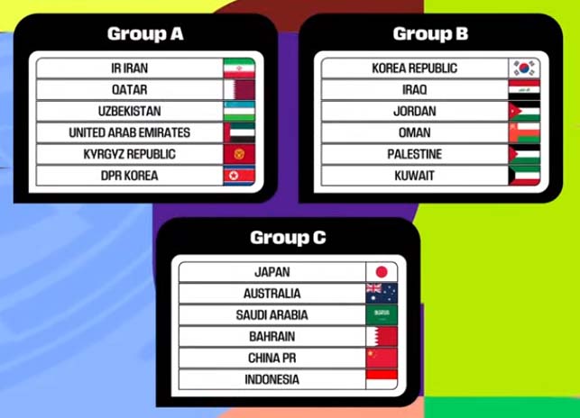  2026 FIFA 월드컵 아시아 3차예선 조추첨 결과