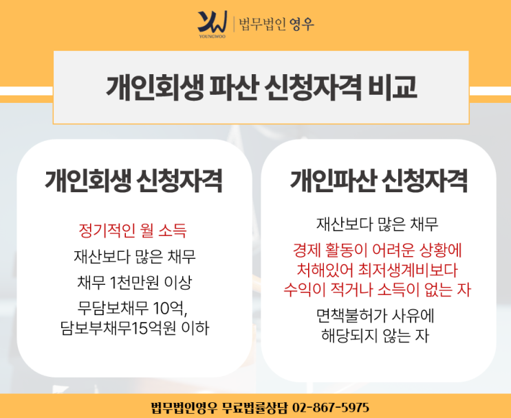  파산상담 무료로 받기 위해선