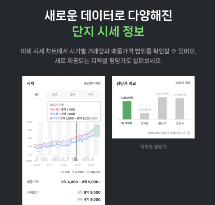  네이버 부동산 모바일 사이트 개편. 하지만 문제가 있네요.