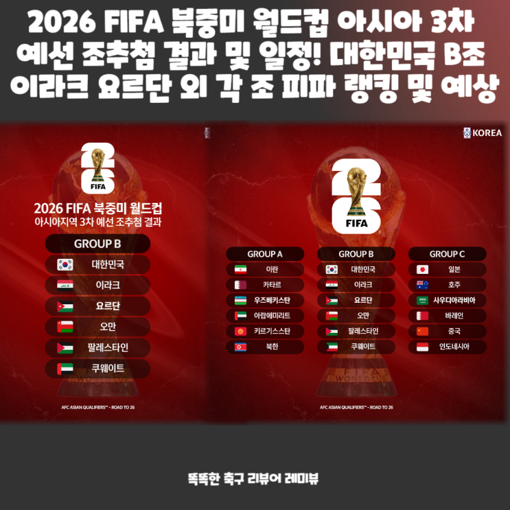 2026 FIFA 북중미 월드컵 아시아 3차 예선 조추첨 결과 및 일정! 대한민국 B조 이라크 요르단 외 각 조 피파 랭킹 및 예상 2026 FIFA 북중미 월드컵 아시아 3차 예선 조추첨 결과 및 일정! 대한민국 B조 이라크 요르단 외 각 조 피파 랭킹 및 예상