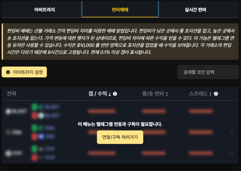바이비트 레버리지