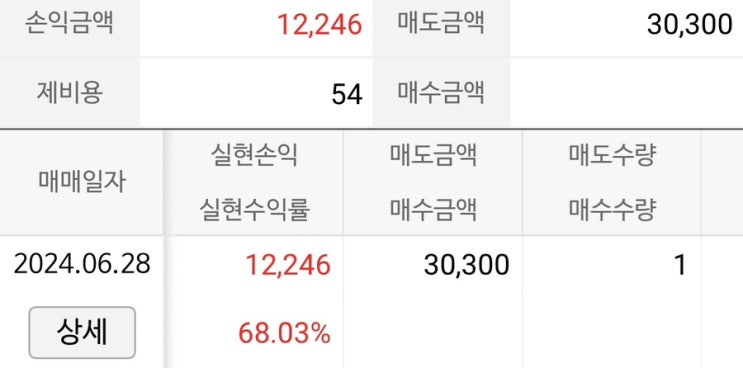  에이치브이엠 상장일 매도 후기
