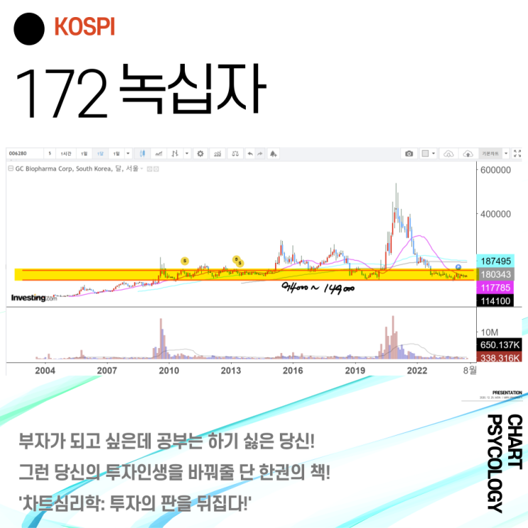 코스피 172위 녹십자 주가 전망 - 지금 반등해도 좋고!  2024년 3분기