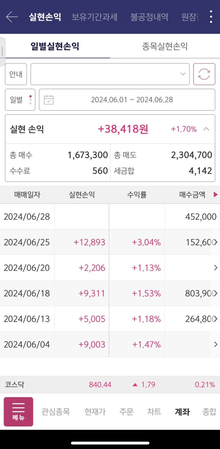  2024년 6월 손익실현 정리