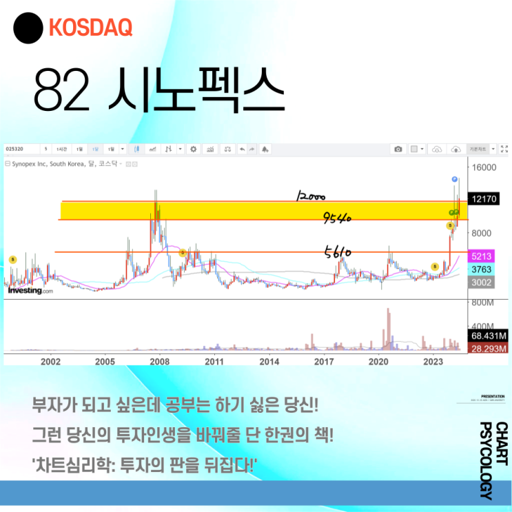  코스닥 82위 시노펙스 주가 전망 - 왠만하면 당일 매매로! 2024년 3분기