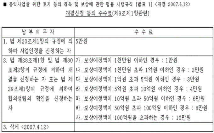  토지수용업무편람_수수료,토지조서 등