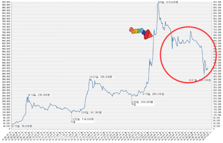  Why Haven't I Given Up on Bitmobick? 나는 왜 비트모빅을 손절하지 않는가?