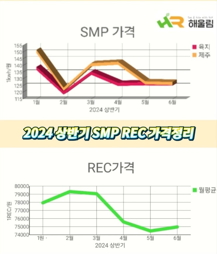  SMP REC 가격 정리 2024 상반기