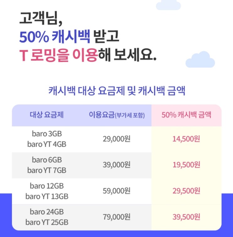  보홀가족여행 SKT 로밍 신한카드 네이버페이 캐시백 이벤트