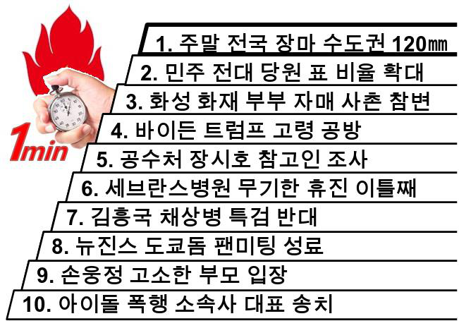 부부·자매·사촌 <b>트럼프</b>·바이든, 공수처·<b>경찰</b>, 힘... 