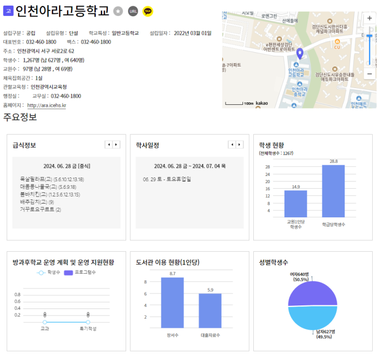  2024 아라고 정보