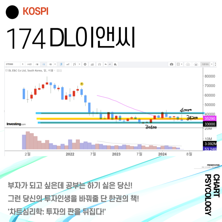  코스피 174위 DL이앤씨 주가 전망 - 단기적으로 움직일 가격대는? 2024년 3분기