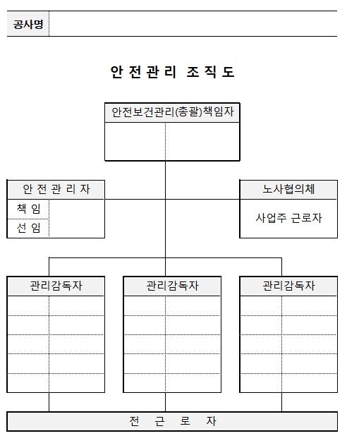 현장 조직도 및 안전보건조직도, 업무분장 : 네이버 블로그