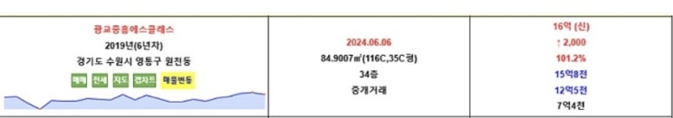 분당 선도지구 배정표?! 분당 선도지구 배정표?!