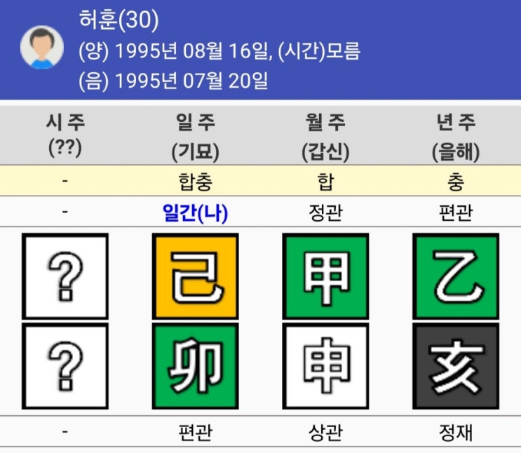 <b>허훈</b> 사주, 허웅과 어떻게 다른가? (+허재)