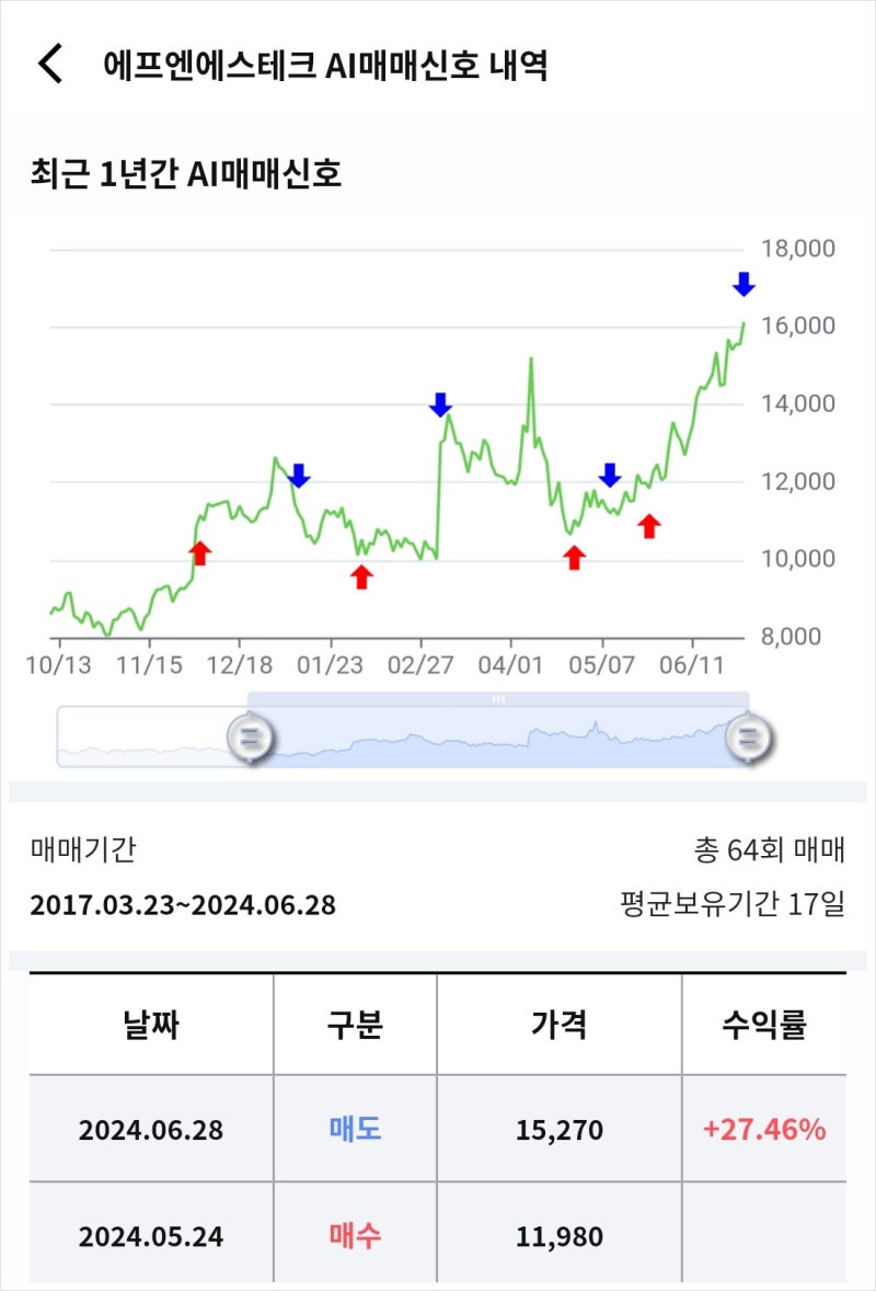 6월 넷째주(24일~28일)라씨 매매비서 브리핑(삼양식품, HB솔루션, 대양금속, 헥토파이낸셜, 스틱인베스트먼트, 에프엔에스테크,  ACE 스마트로우볼 ETF, 옵투스제약 등) : 네이버 블로그