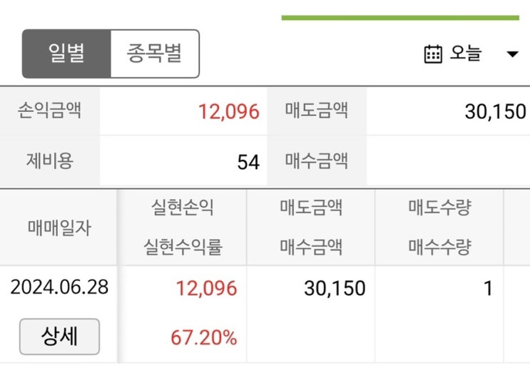  [2024.06.28 공모주 상장/주관사 나무] 에이치브이엠 매도후기 + 6월 수익 정산