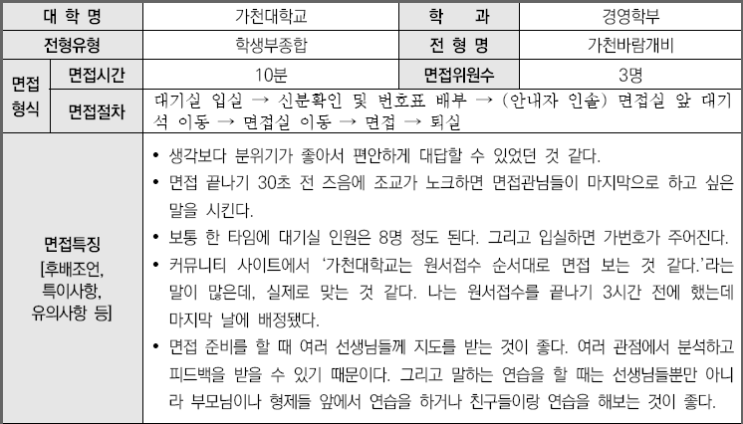  2023학년도 가천대학교 경영학부 학생부종합 가천바람개비전형 면접 사례