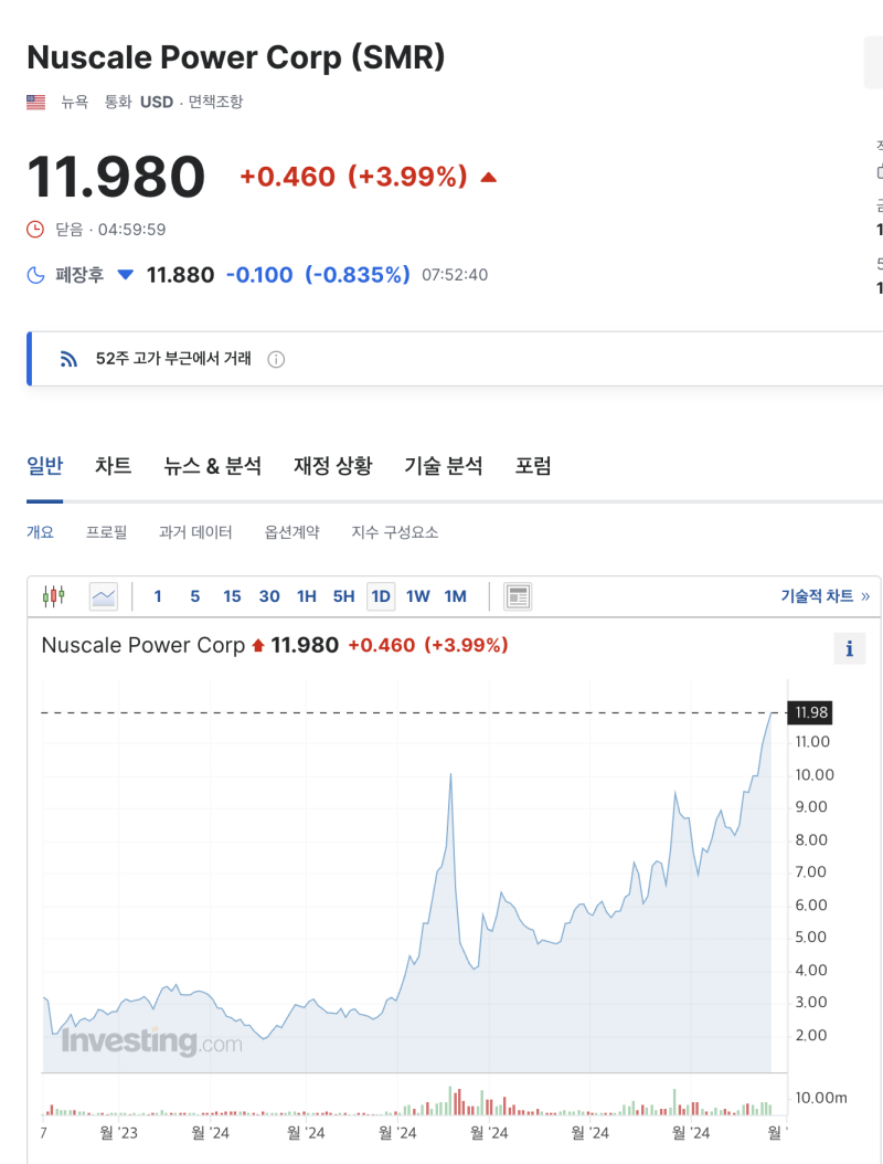 한전기술 주가 전망 및 24년 1분기 실적 분석, 소형 원전 관련주, 에너지 신사업 영위 중! 투자 매력은?? : 네이버 블로그